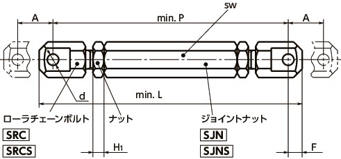 STRターンバックル - ローラチェーン専用タイプ寸法図