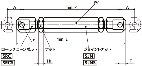 Strs 25 ターンバックル ローラチェーン専用タイプ 適用ローラチェーン呼び番号 25 Nbk 鍋屋バイテック会社