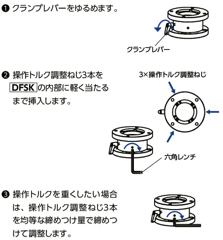 DKSFスイベルユニット - 支柱タイプ/吊り下げタイプ