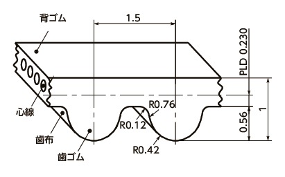 1.5GT-3