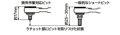 SKNBR-6.35-8SET狭所作業対応ビットラチェットハンドルセット