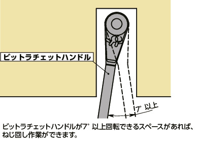 SKNBR-6.35-8SET狭所作業対応ビットラチェットハンドルセット