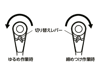 SKNBR-6.35-8SET狭所作業対応ビットラチェットハンドルセット