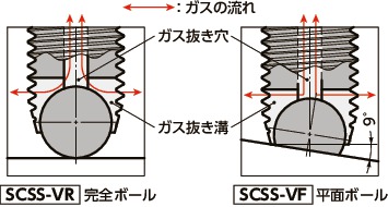 SCSS-VRクランピングスクリュー（ガス抜き穴つき）