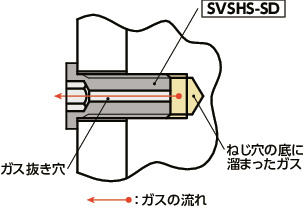 SVSHS-SD六角穴付き極低頭小頭ボルト（ガス抜き穴つき）
