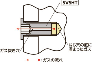 SVSHT六角穴付き極低頭ボルト（チタン / ガス抜き穴つき）