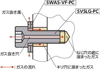 SVSLG-PC高強度ステンレス六角穴付きボルト（ガス抜き穴つき / 特殊化学研磨処理） 