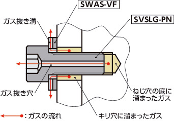 SVSLG-PN高強度ステンレス六角穴付きボルト（ガス抜き穴つき / 表面硬化処理）