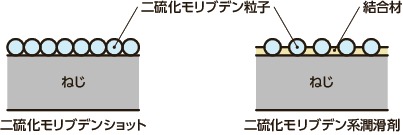 SVSS-MOS六角穴付きボルト（ガス抜き穴つき / 二硫化モリブデンショット）