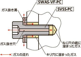 SVSS-PC六角穴付きボルト（ガス抜き穴つき）