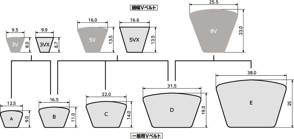 3V-1/3V-2/3V-3/3V-4 3V-5/3V-6/5V-2/5V-3/5V-4/5V-5/5V-6/5V-8/5V-10/8V-4/8V-6/8V-8/8V-10_T細幅Vベルト伝動
