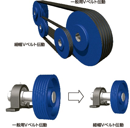 3V-1/3V-2/3V-3/3V-4 3V-5/3V-6/5V-2/5V-3/5V-4/5V-5/5V-6/5V-8/5V-10/8V-4/8V-6/8V-8/8V-10_T細幅Vベルト伝動