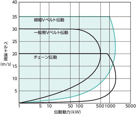 750-8V-10｜ウェッジプーリー - 8V・8VX適用 ピッチ径dp 745｜NBK