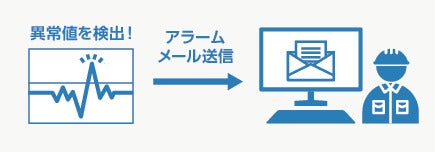 アラーム