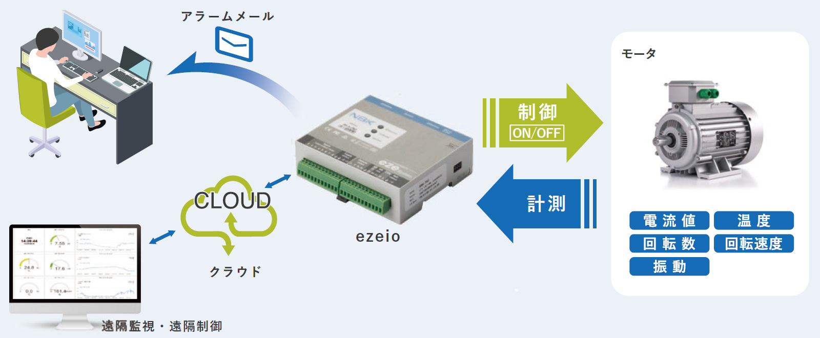 構成イメージ